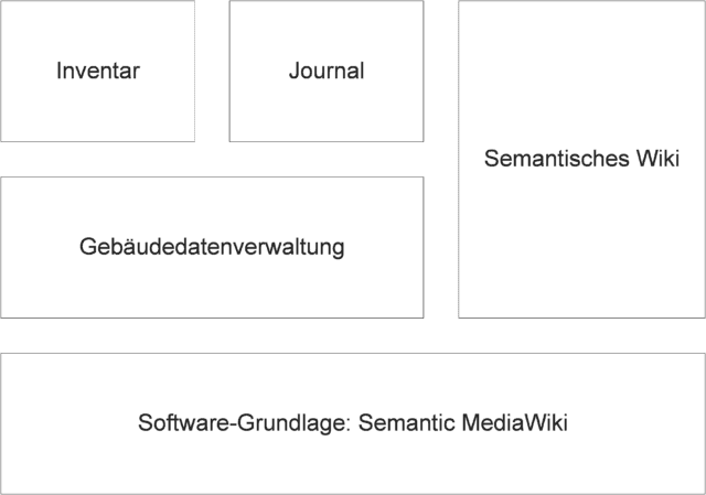Diagramm der Bestandteile und des Aufbaus der Datenbank